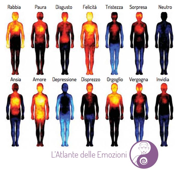 L’Atlante delle emozioni